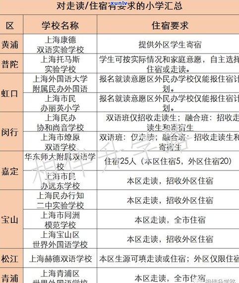 上海浦发学校：类型、评价与学费全解析