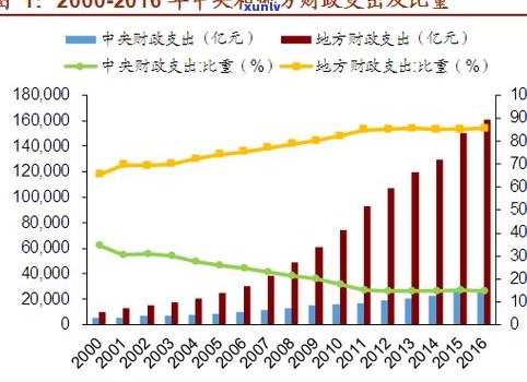 浦发万用金违约金是不是必须支付？计算方法及安全性解析