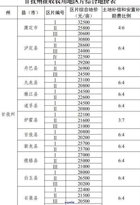 普洱茶综合标准：定义、类型与最新标准