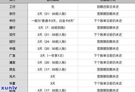 浦发信用卡迟还4天有作用吗？晚4天还款是不是会上？