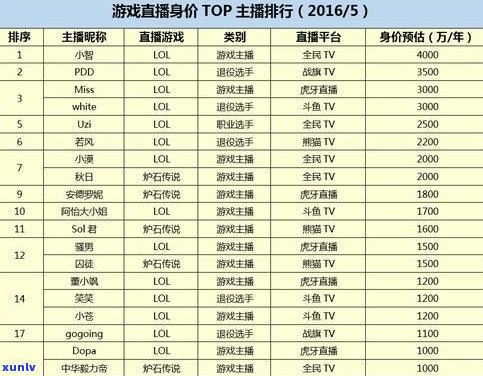 石家庄普洱茶主播名单及店铺推荐，一文了解石家庄茶业发展概况