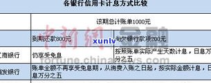 浦发信用卡更低还款及利息问题全解答