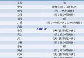 浦发更低还款作用吗？详解还更低还款额对信用度的作用