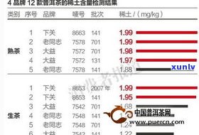 普洱茶重金属含量高吗？详解其来源与影响因素