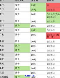 浦发信用卡3天宽限期计算及结束时间说明