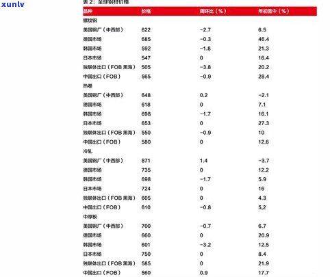 永明普洱茶价格：最新价格表及查询  ，一应俱全！