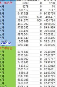 浦发银行信用卡免息期：计算 *** 与最长天数解析