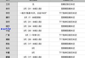 浦发信用卡账单日能否延期一个月？怎样修改？作用还款时间规则详解