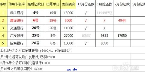 浦发账单日可修改，修改后何时生效？当月是否还会出账单？