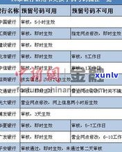 浦发银行：2023年起全面停止信用卡，能否协商只还本金？