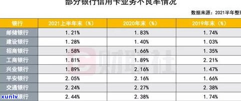 浦发银行：2023年起全面停止信用卡，能否协商只还本金？