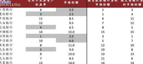 浦发银行：2023年起全面停止信用卡，能否协商只还本金？