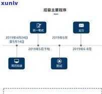 浦发银行  021开头是什么？联系方法及相关服务介绍