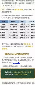 浦发银行信用卡信贷安全可靠性分析：能否申请贷款？