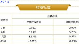 浦发银行的万用金利息高吗？全面解析万用金产品优缺点及还款解决方案