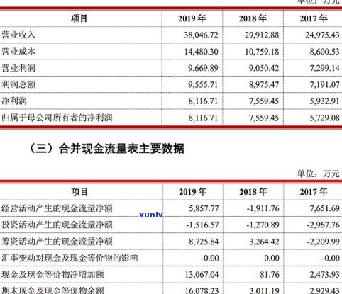 查询普洱茶价格的app推荐及相关网站