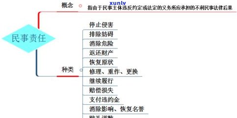 浦发万用金还不起：刑事或民事？结果、协商与解决办法