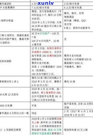 浦发信用卡还不上可以协商吗-信用卡欠款低于5万不予立案