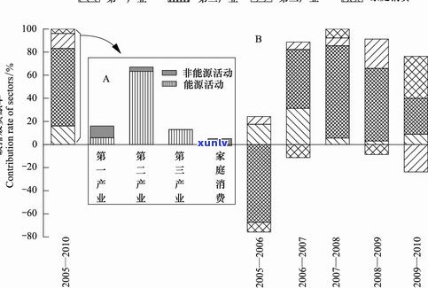 探究玉石升值空间：作用因素与潜力分析