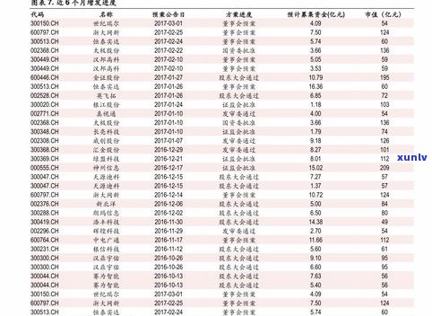 玉石价值排名：全面解析各类玉石等级与价格榜单