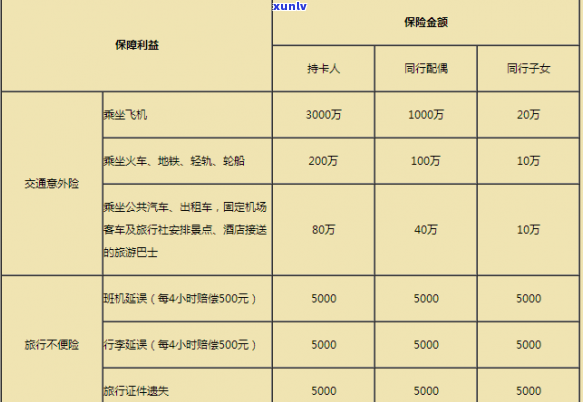 浦发银行信用卡3天宽限期：计算  及持续时间