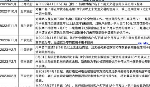 浦发银行信用卡免息期：计算  与最长期限解析