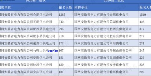 普洱茶 *** ：厂家直销，地址查询，好做吗？