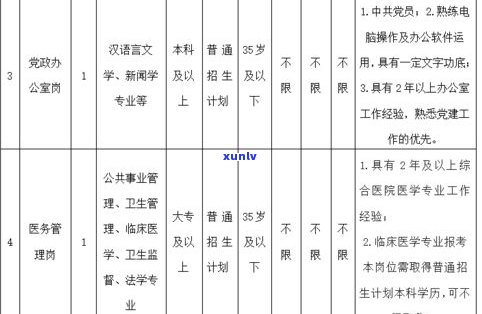 云南普洱茶厂  号码及地址全览