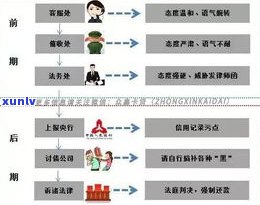 浦发信用晚一天还款会影响吗？晚还款两天能否更低还款？