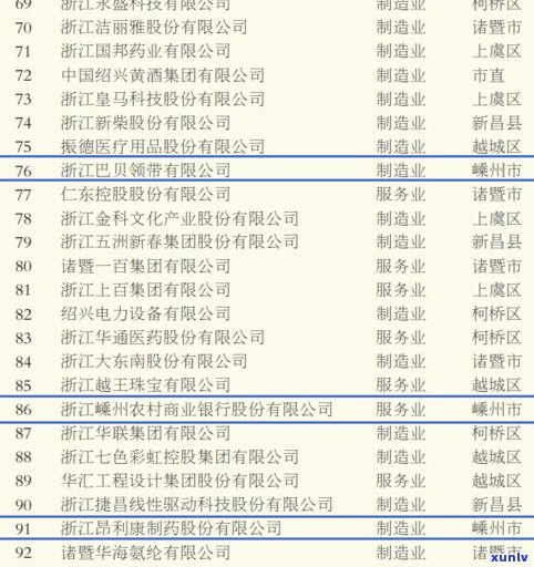 易武同兴号茶厂价格查询及评价