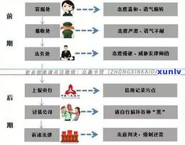 浦发晚4天还款是不是会上？作用大吗？可以吗？结果是什么？