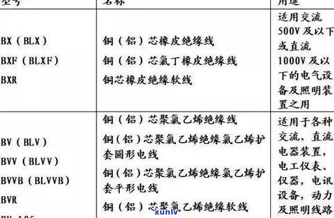 全面解析：玉石规格型号及其含义、查看  与常见类型