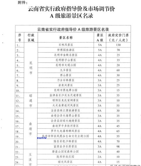 普洱茶青饼价格查询：含义、云南报价与收藏价值探讨