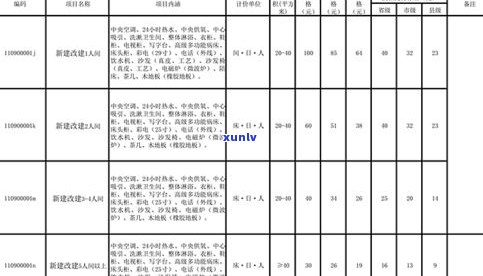 浦发停息挂账手续费收费标准及是不是合理？