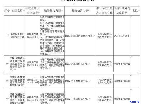 浦发银行停息挂账申请所需材料及流程，对有影响吗？手续费收取标准是什么？