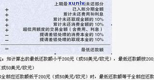 浦发信用卡延期还款需打  吗？费用多少？期限怎样计算？