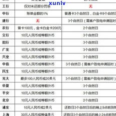 浦发信用卡延期还款需打  吗？费用多少？期限怎样计算？