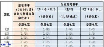 浦发信用卡延期还款需打  吗？费用多少？期限怎样计算？