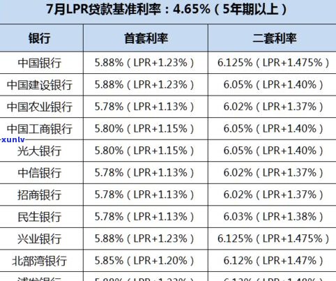 浦发银行违约金和利息计算  及能否退还？