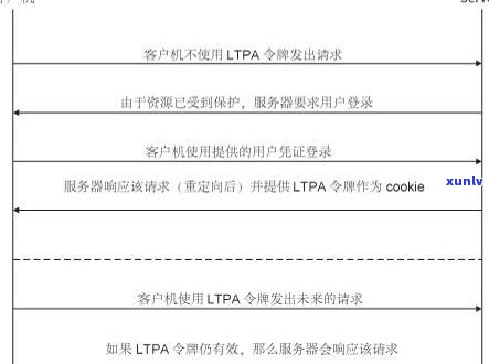 正规法务公司解决网贷流程：是不是先收费？延期还款怎样协商？