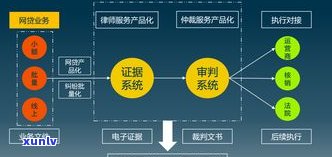 法务公司解决网贷真实吗？金迅、唐纳、温州等公司是不是可靠？收费怎样？