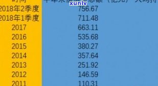 七年前信用卡逾期是不是会作用？答案及解决  全解析