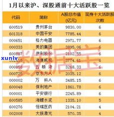 贵州普洱茶期货骗局：揭秘、曝光与交易平台全面解析