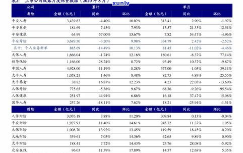 普洱易武茶价格查询：最新报价表及官网信息一览