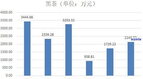 辽宁普洱茶如何销售？从价格、销量角度探讨