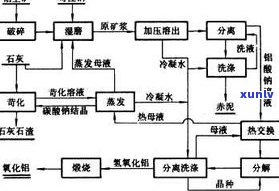 玉石包边工艺流程图详解及图片展示