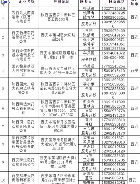 天津普洱茶专卖店地址及联系方式查询