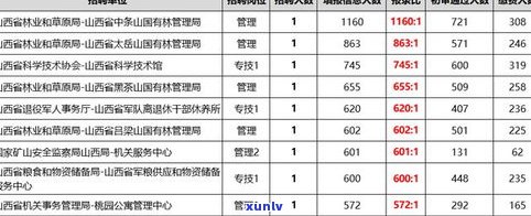 景迈山普洱茶采摘时间表及最新信息