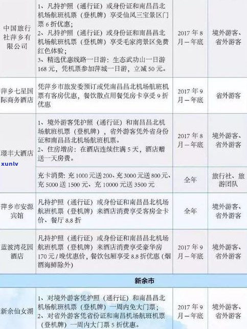 普洱思茅位置与二级建造师考点、 *** 信息及旅游景点分享