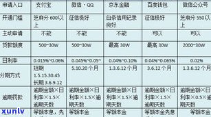 欠债8万怎么办？还款计划及建议